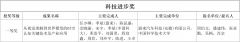 工智能学会发布2025年度吴文俊人工智能科学手艺